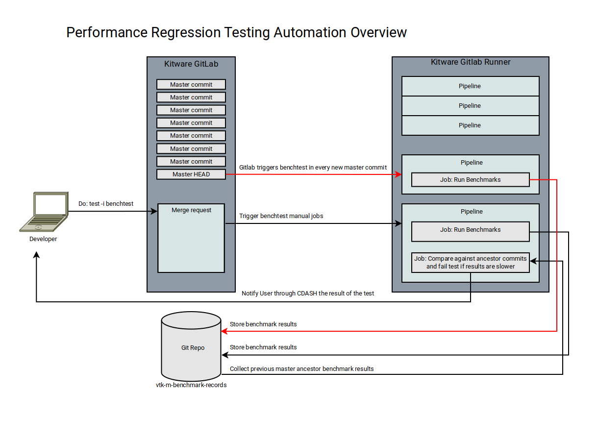 perftest_arch